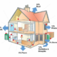 Home Energy Efficiency