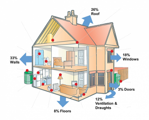 Home Energy Efficiency